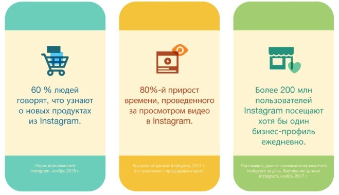 Статистика по рекламе в Instagram Статистика по рекламе в Instagram